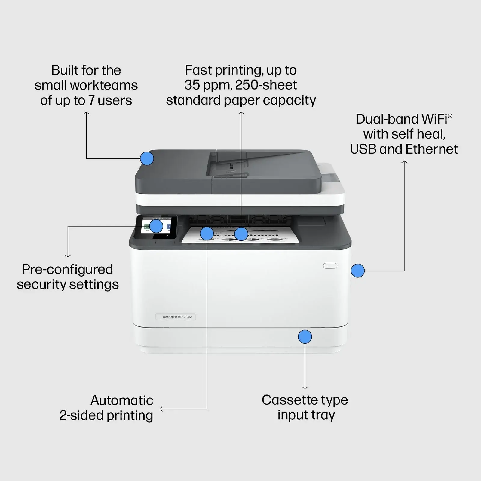 LaserJet Pro MFP 3101fdw Wireless Printer with Fax, AI-enabled - Image 5